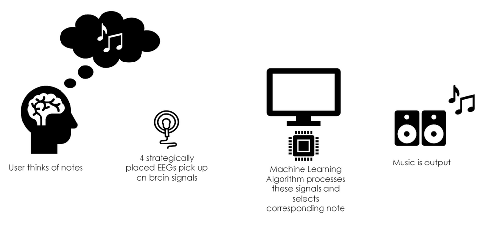 Device Logic